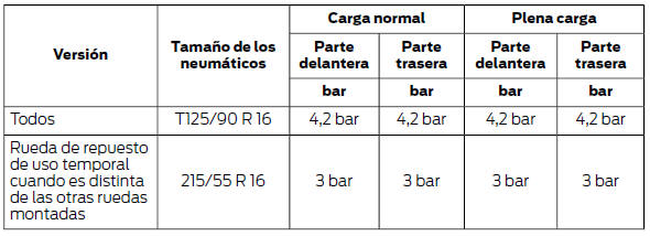 Hasta 160 km/h