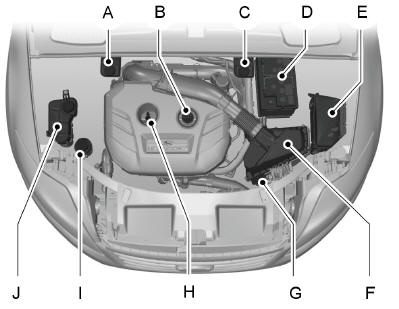 A - Depósito del líquido de frenos y embrague (vehículo con volante a la derecha).