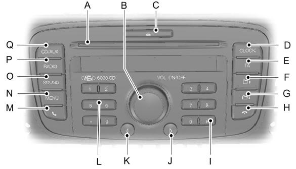 A Ranura de CD. Véase Carga de discos compactos.