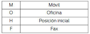 Nota: Las entradas pueden aparecer sin categorizar.