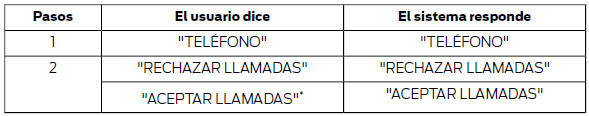 Comandos del sistema de navegación