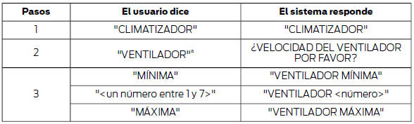 Deshielo/desempañado