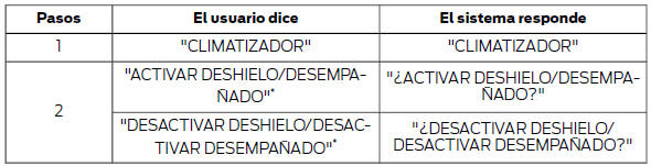 Temperatura