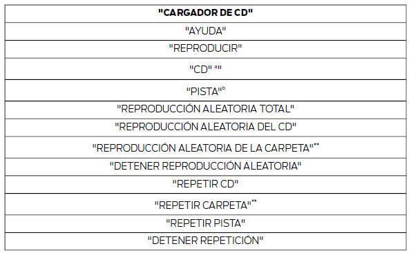 CD