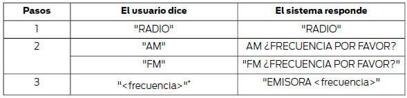 Banda de FM: 87.5 - 108.0 en incrementos de 0.1