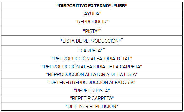 Reproducción USB