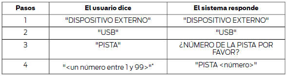 Dispositivos externos - iPod