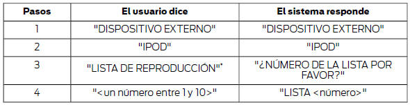 Comandos del teléfono