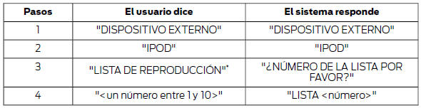 Comandos del teléfono