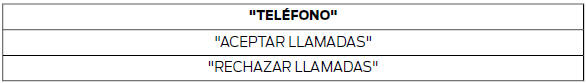 Funciones del teléfono