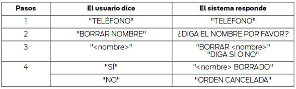 Escuchar lista