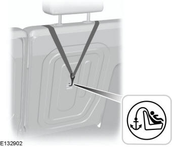 Puntos de anclaje de la correa de sujeción superior: 4 puertas