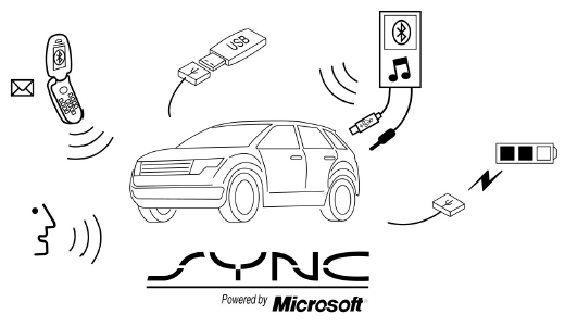 SYNC es un sistema de comunicaciones montado en el vehículo que funciona con