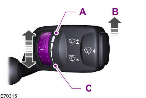 A Intervalo de barrido corto